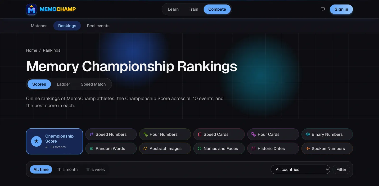 MemoChamp Memory Championship Leaderboard: the Championship Score across all 10 events