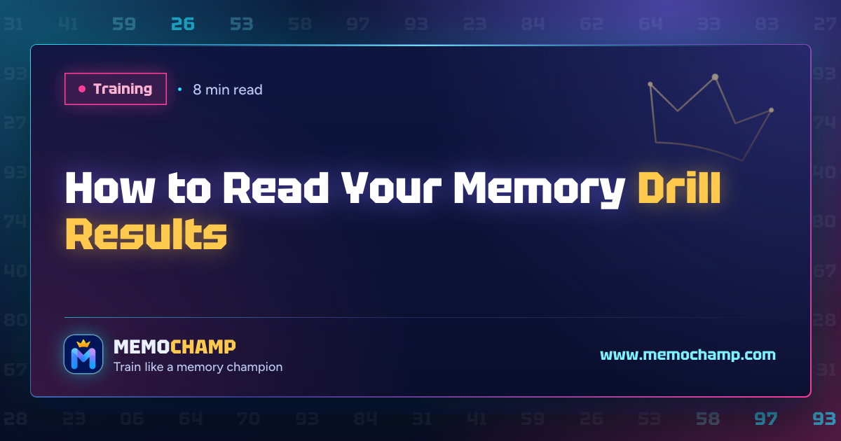 Cover image for How to Read Your Memory Drill Results