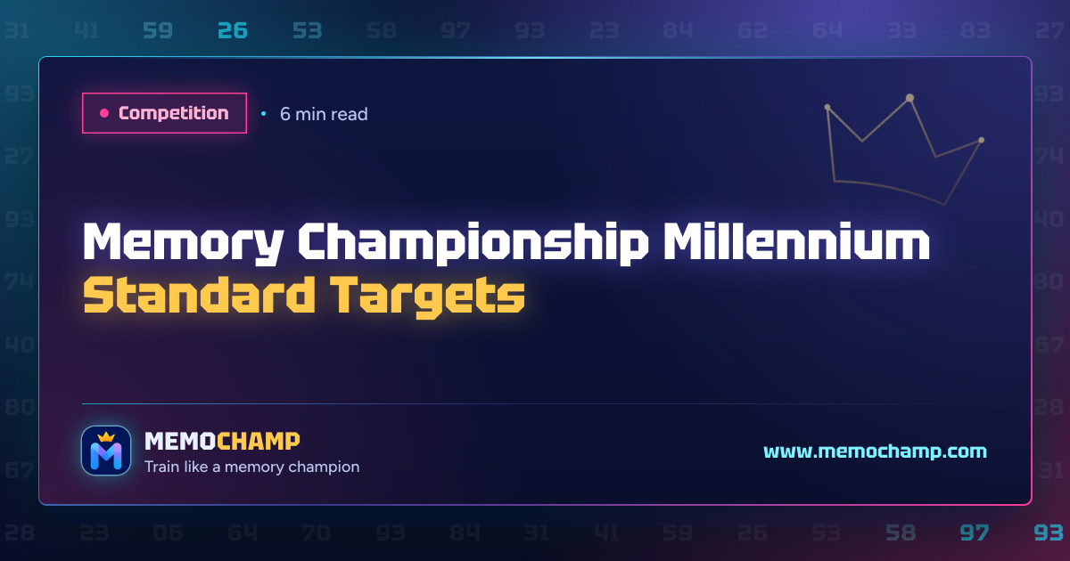 Cover image for Memory Championship Millennium Standard Targets